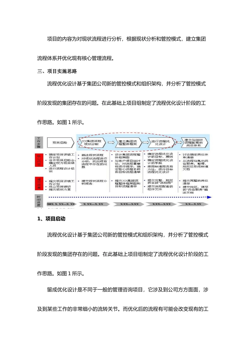 优化流程、明确职责，提高组织效率_第2页