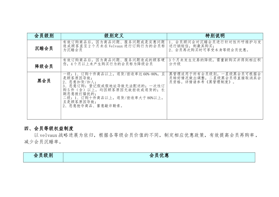 会员等级制度与权益制度汇编_第3页