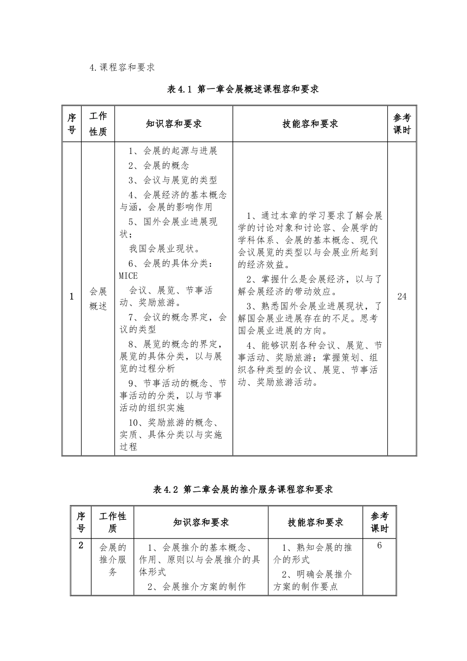 会展服务和管理课程标准_第3页