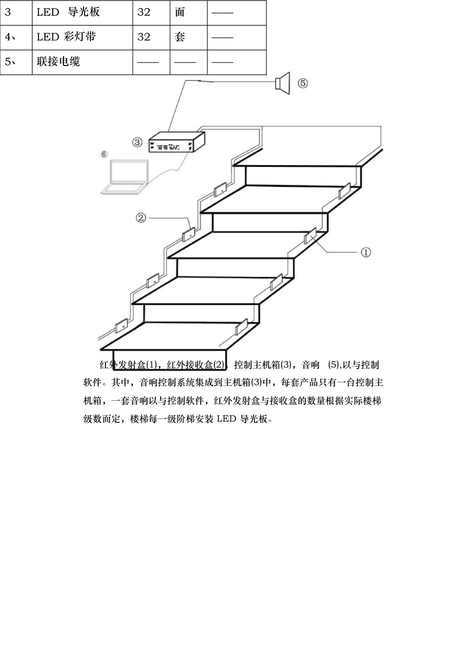 会所音乐阶梯方案_第3页