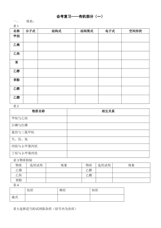 会考复习——有机部分（一）