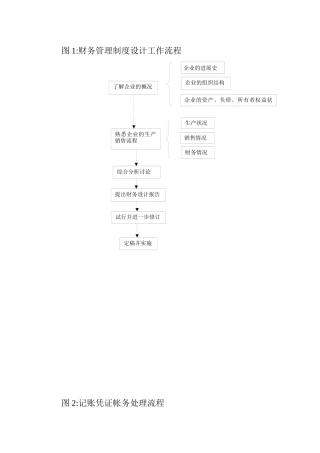 会计与财务管理流程
