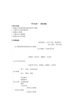 会计业务核算能力知识点