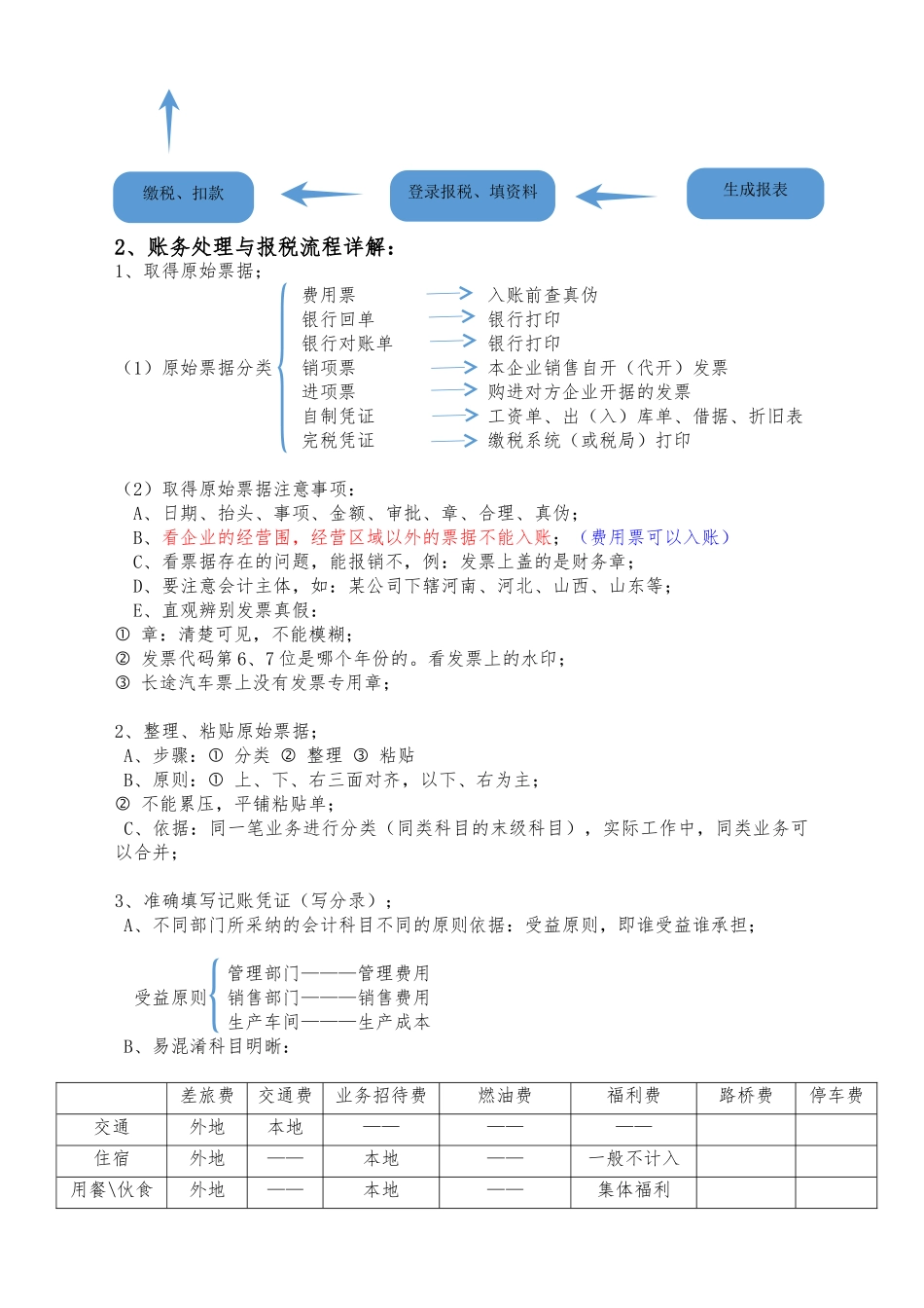 会计基础与日常账务处理_第2页