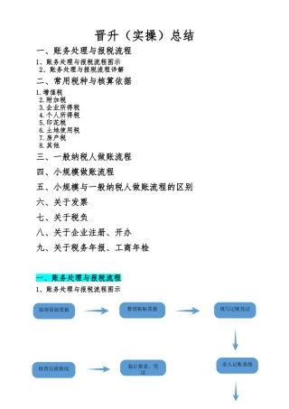 会计基础与日常账务处理