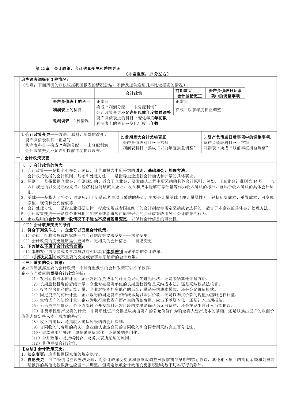 会计政策、会计估计变更与差错更正_第1页