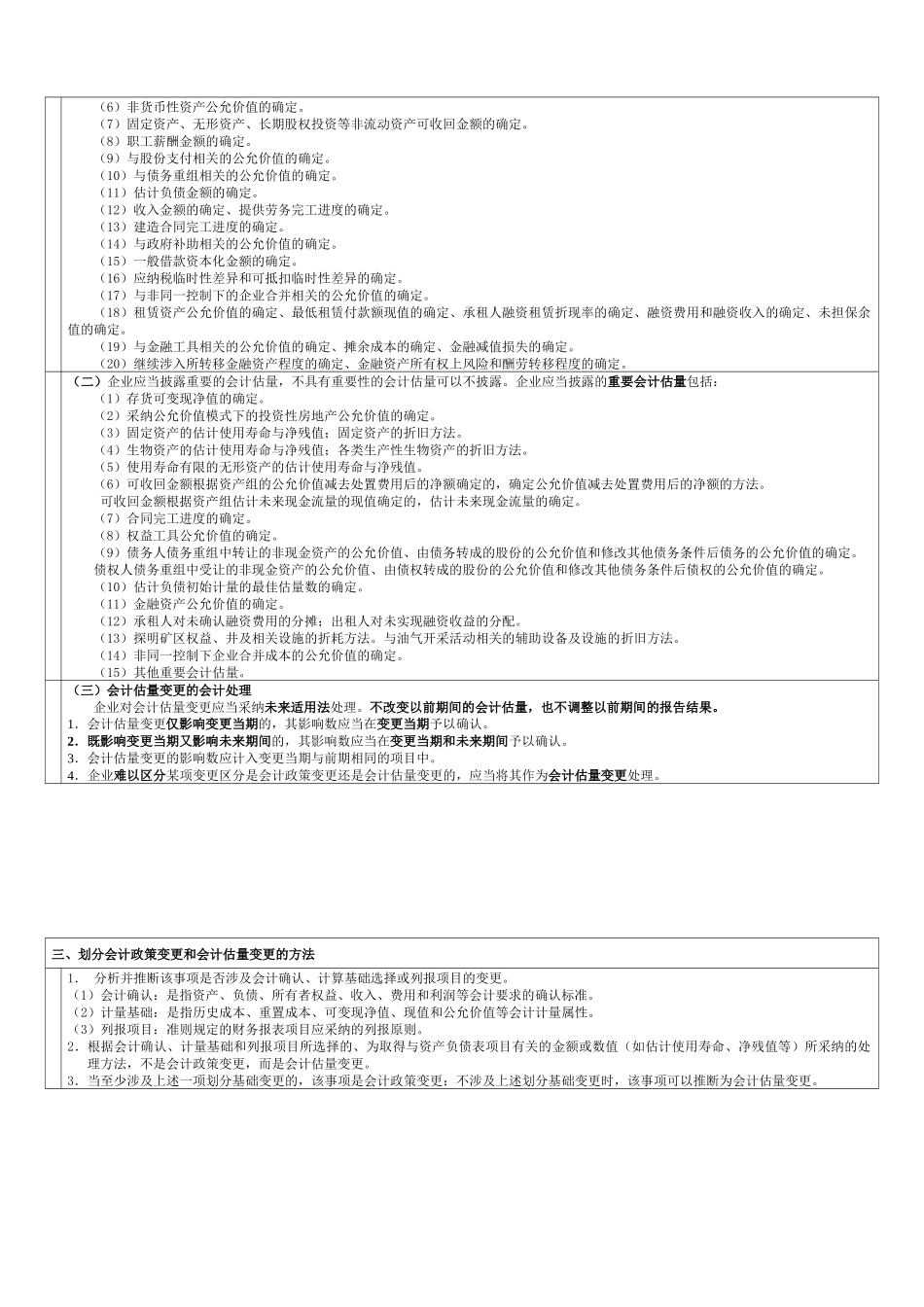 会计政策、会计估计变更与差错更正_第3页
