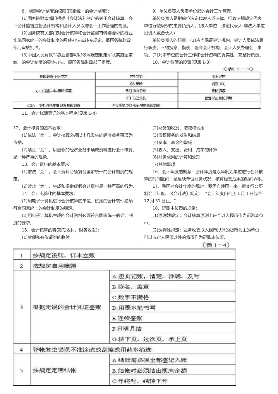 会计法规与职业道德各章知识点汇总_第2页