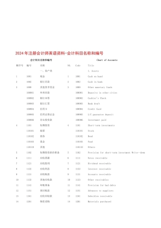 会计科目名称与编号