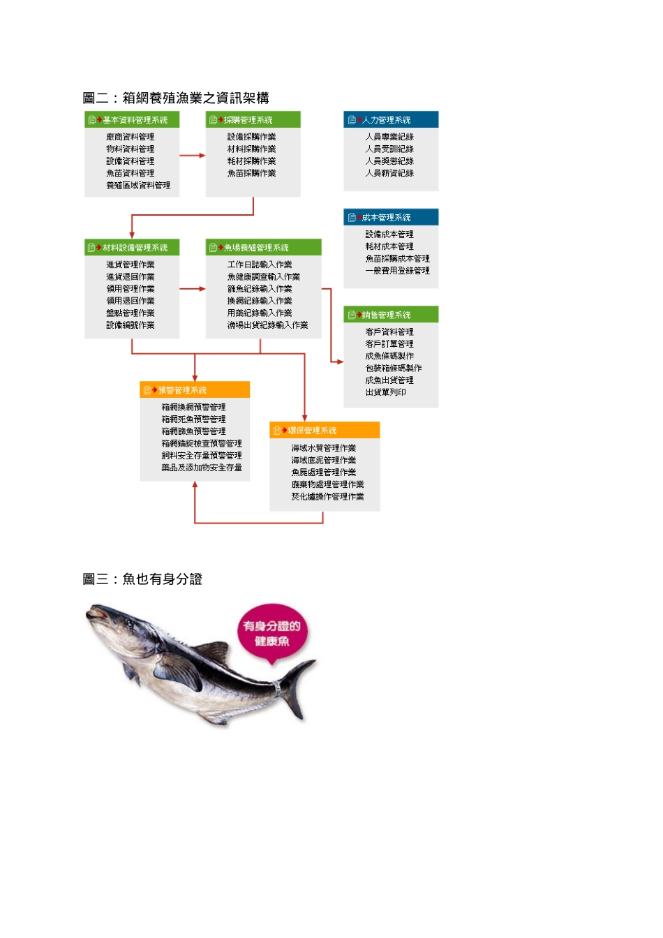 传统产业水产养殖业电子化_第3页