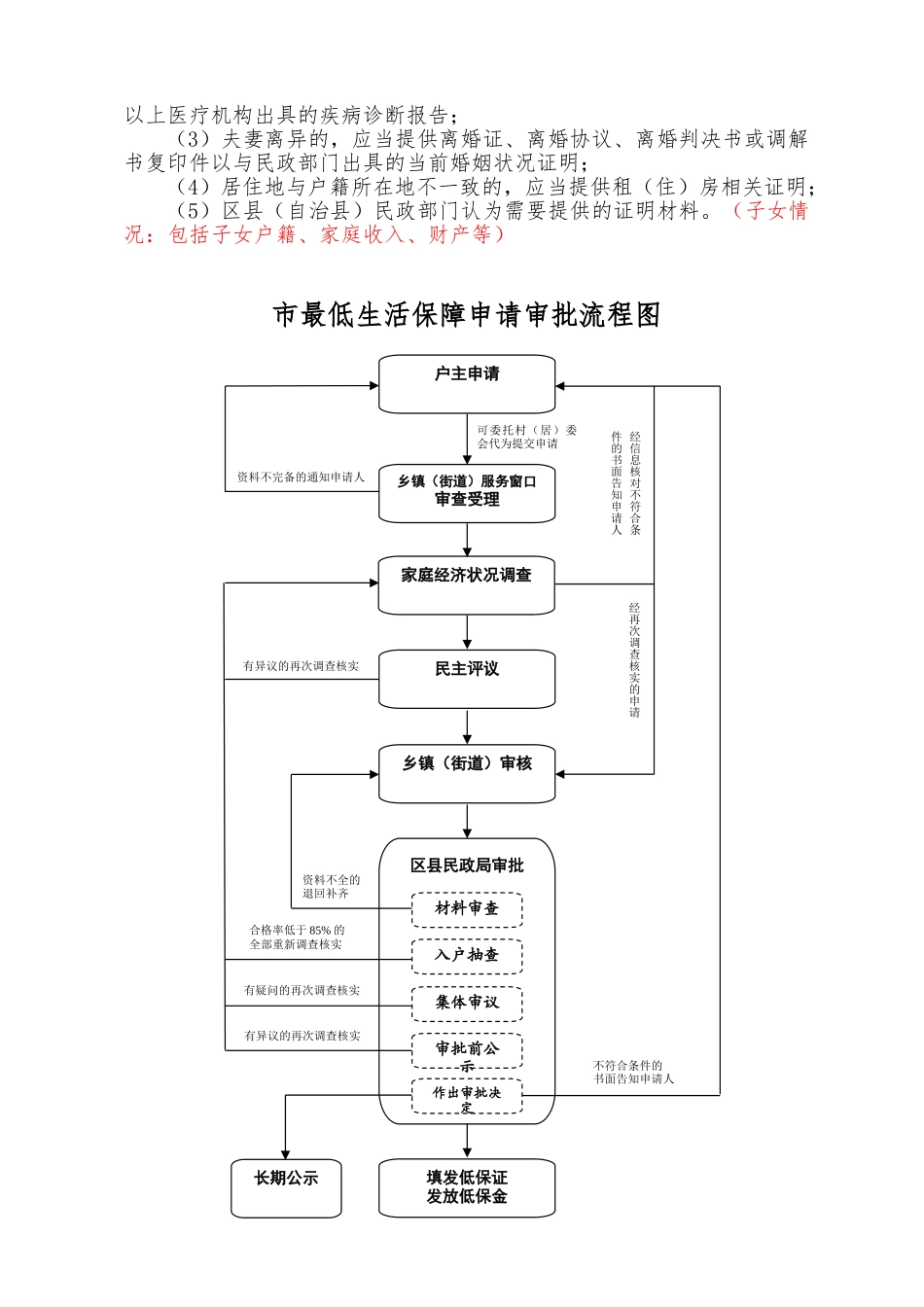 低保所有表格已调格式2_第2页