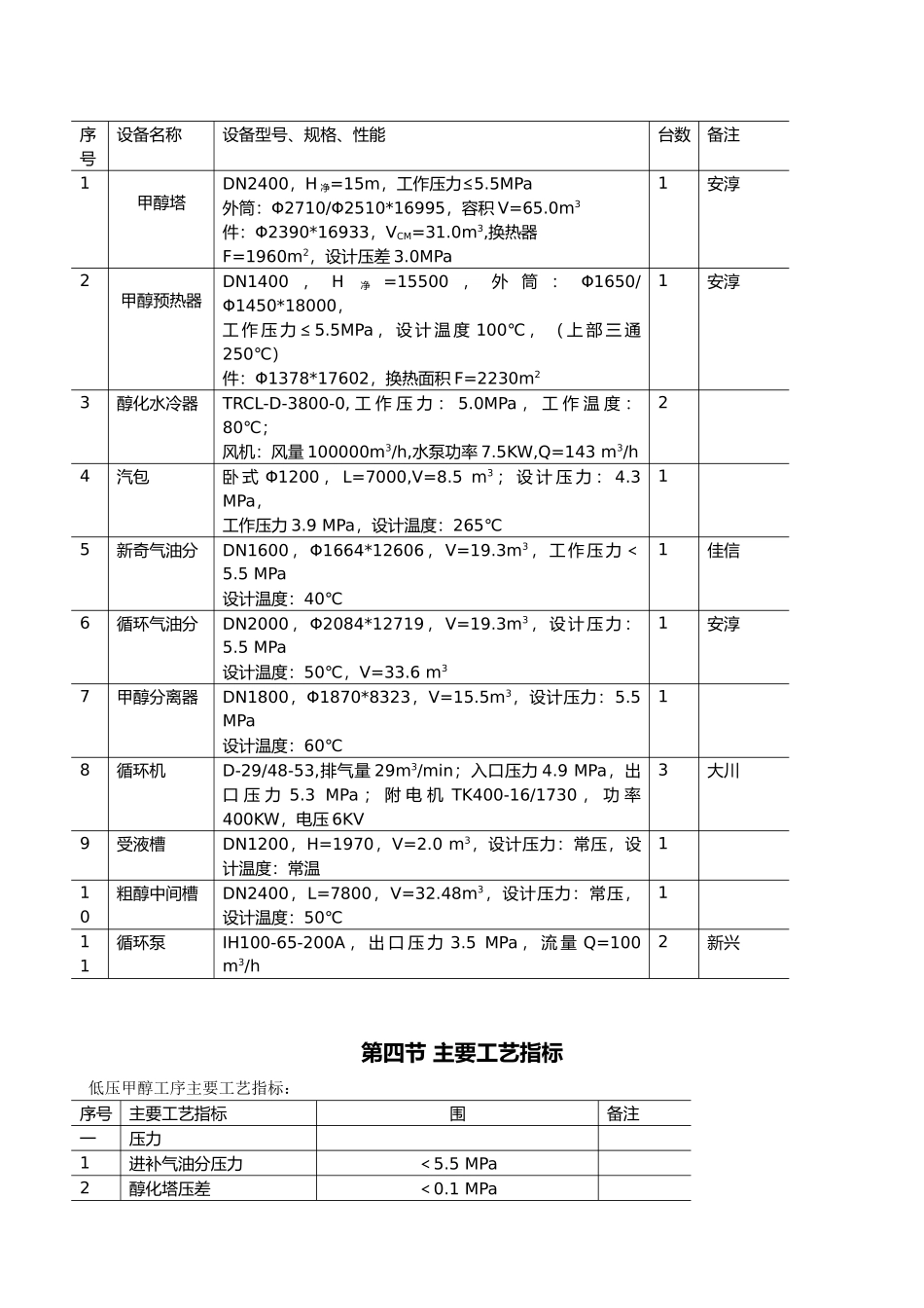 低压甲醇工作原理与工艺流程图_第3页