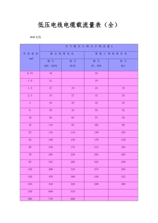 低压电线电缆载流量表全