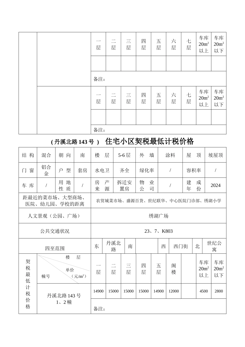 住宅小区契税最低计税价格表_第2页