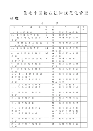 住宅小区物业管理表格范本