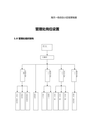 住宅小区管理处岗位设置与职责规范标准