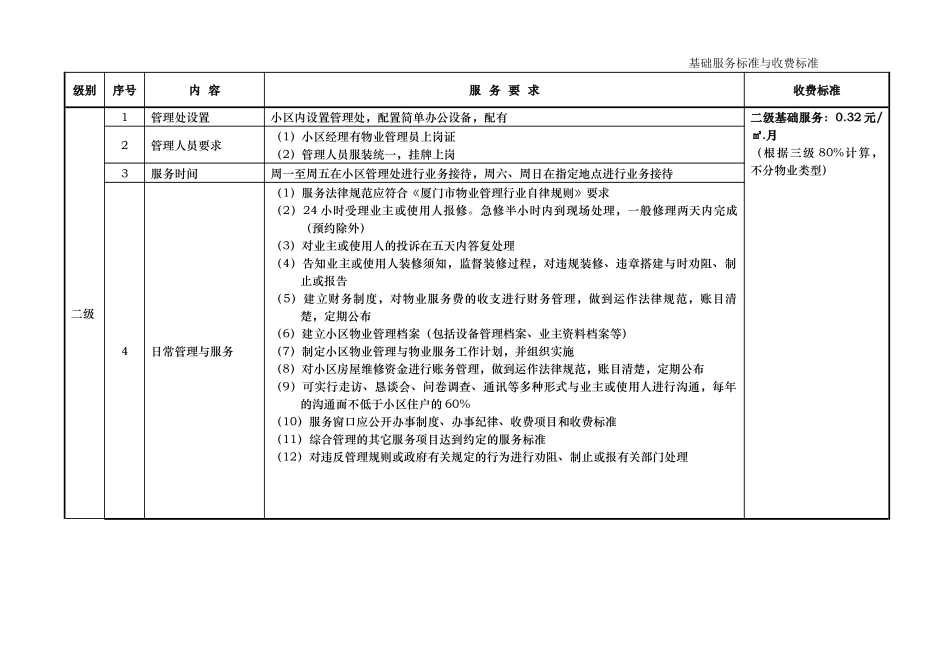 住宅物业服务等级标准与收费指导价_第2页
