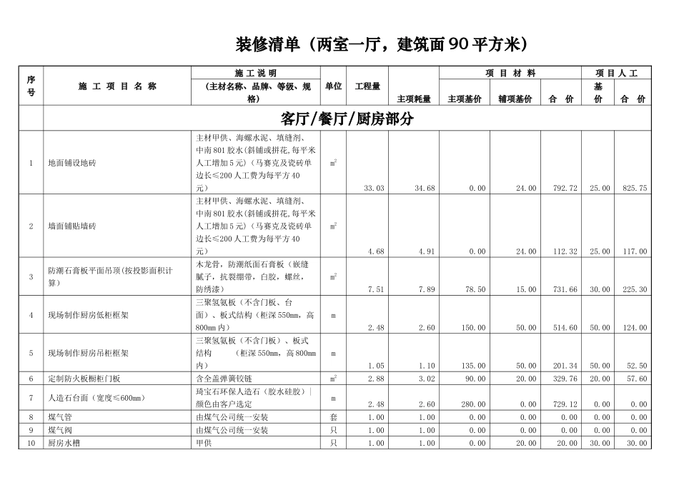 住宅装修价格清单_第1页