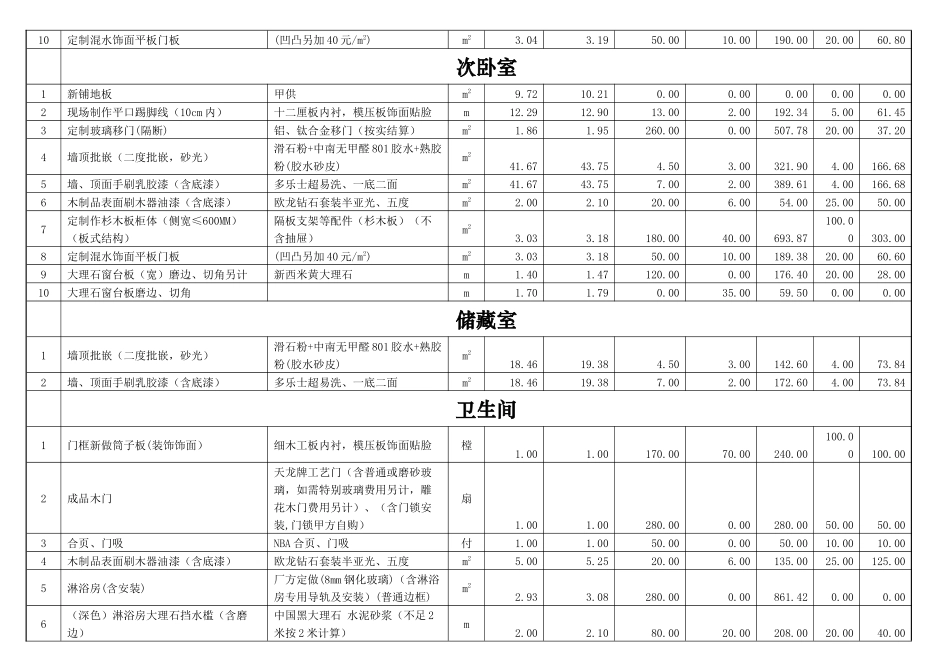 住宅装修价格清单_第3页