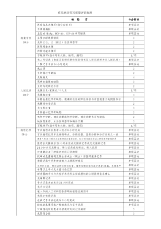 住院病历书写质量评估标准1