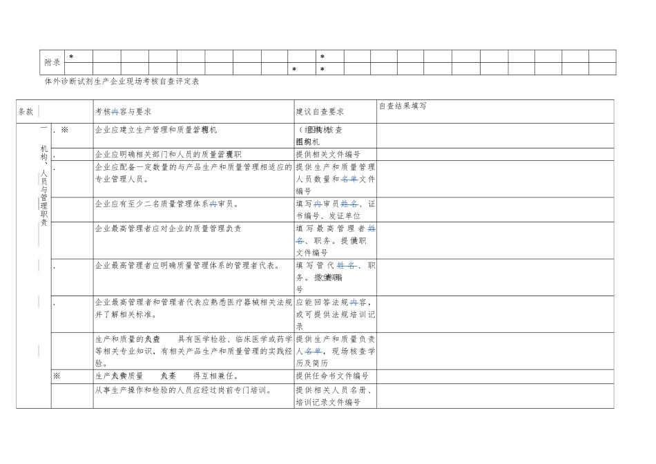 体外诊断试剂生产企业质量管理体系考核自查表_第3页