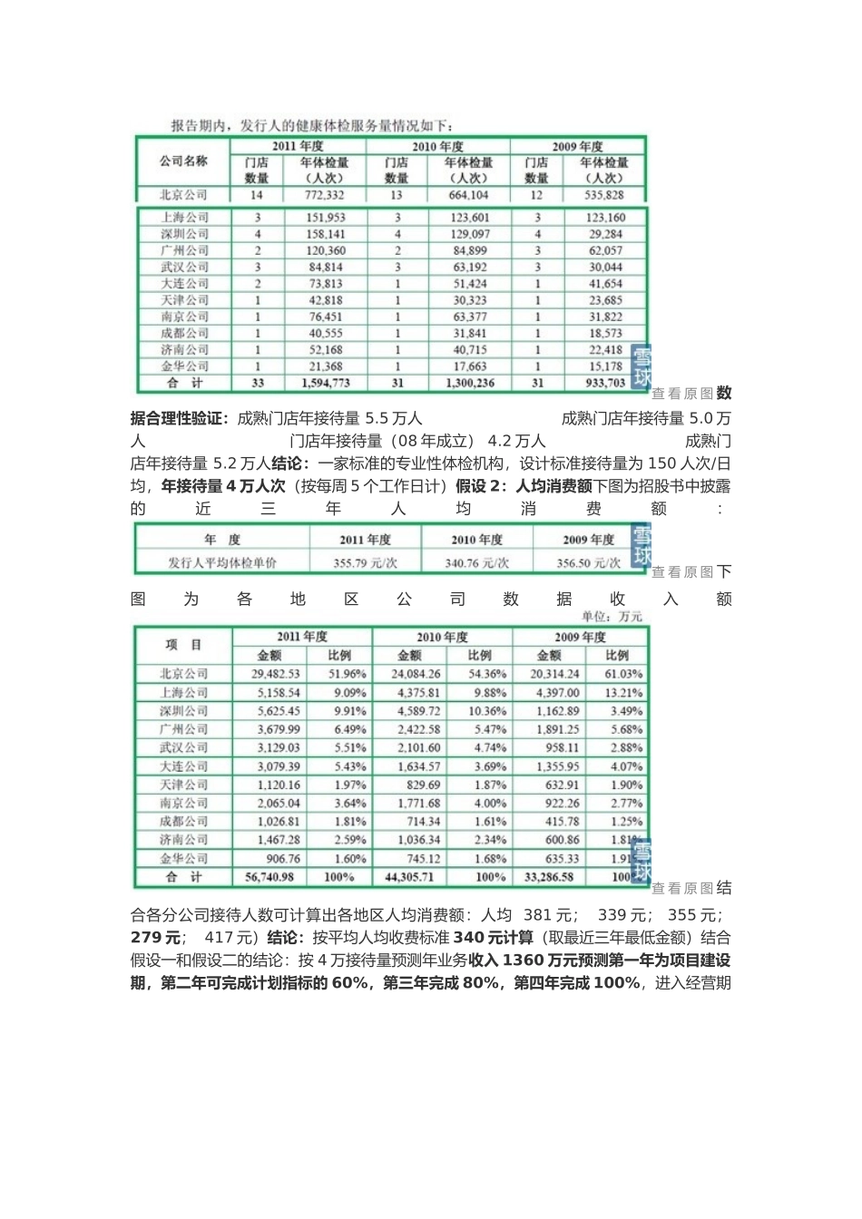 体检中心加盟模式_第3页