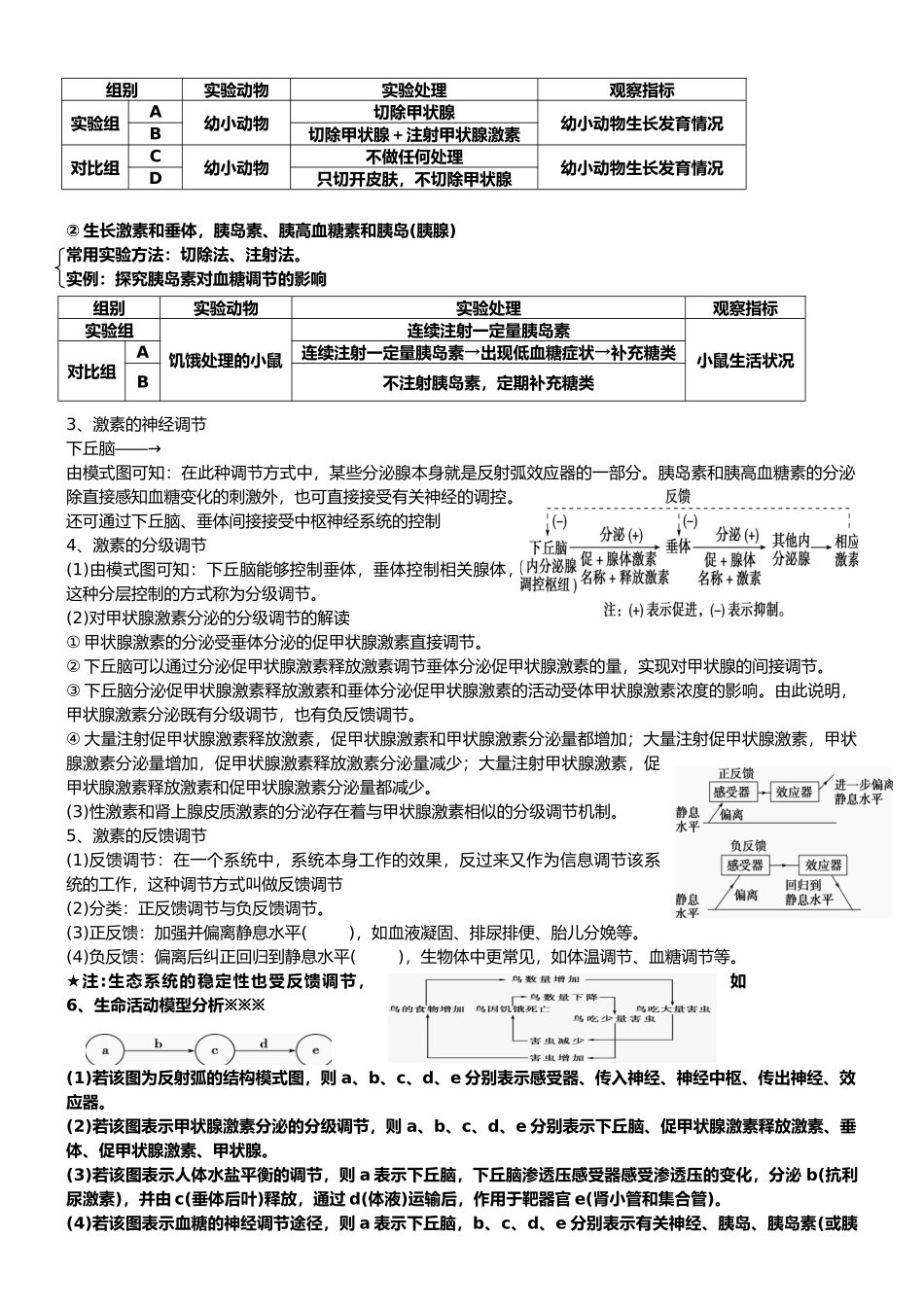 体液调节知识点汇总_第3页