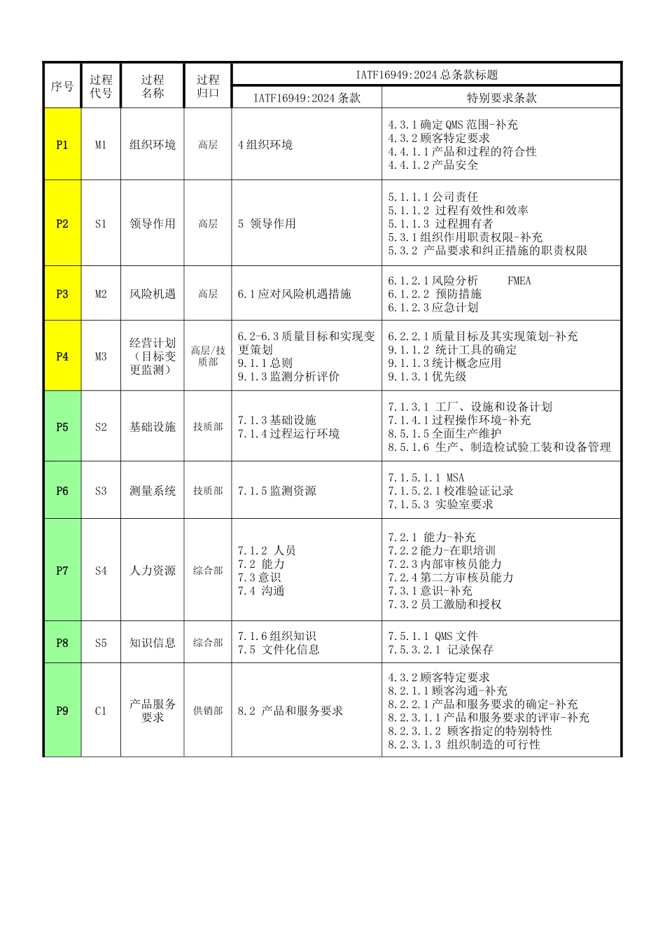体系质量手册_第2页