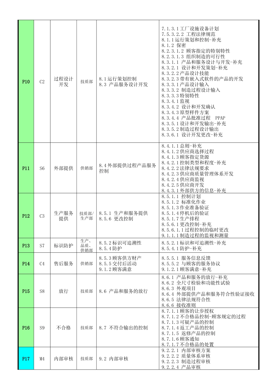 体系质量手册_第3页
