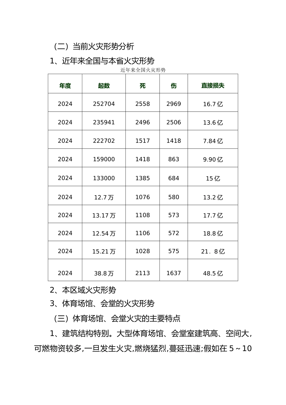 体育场馆会堂消防安全培训教材_第2页
