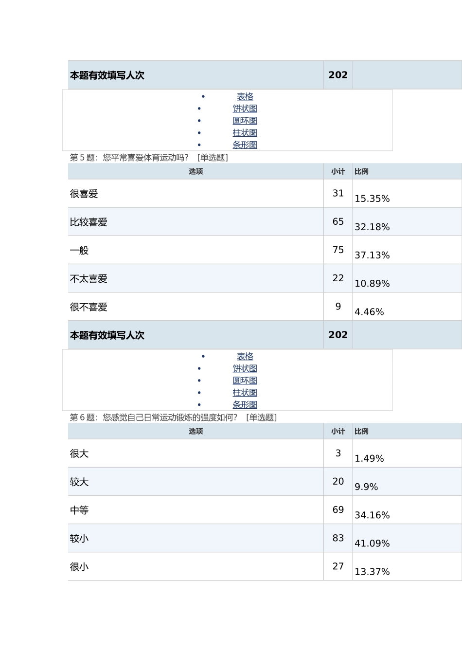 体育活动等级量表_第3页
