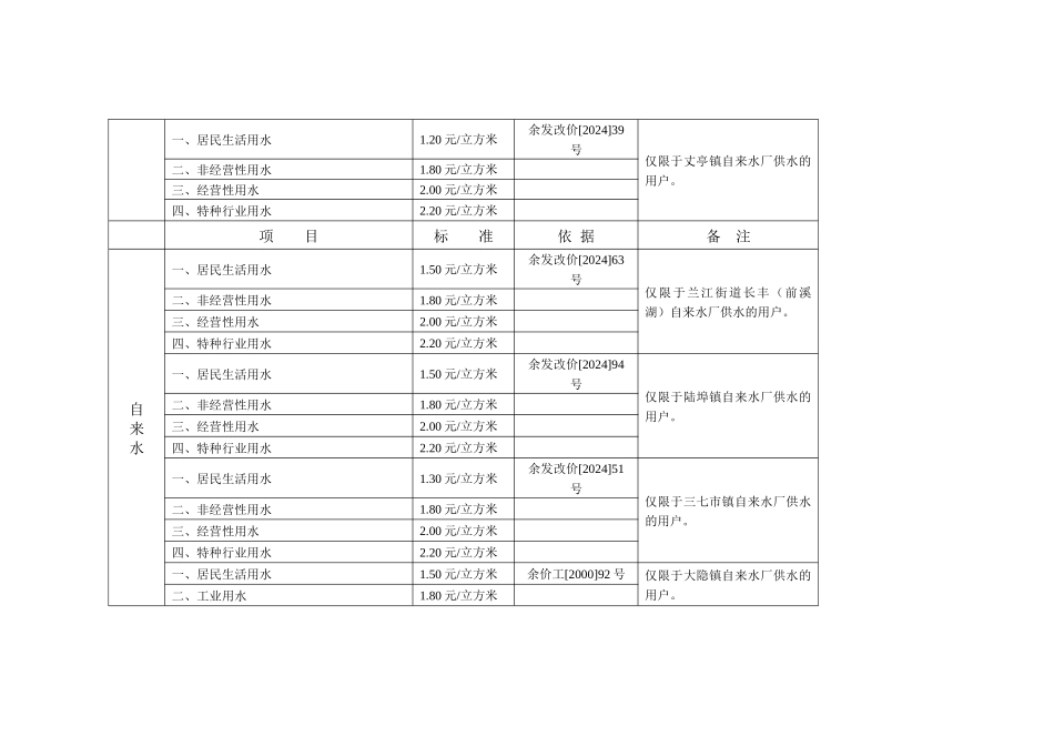 余姚市部分商品和服务价格公示doc-余姚市部分商品和服务_第2页