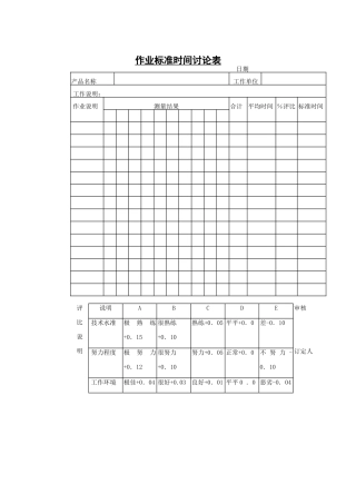 作业标准时间研究表-2
