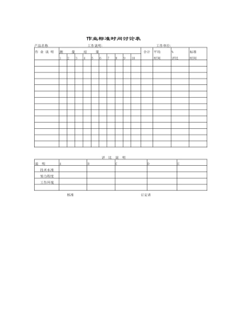 作业标准时间研究表（一）