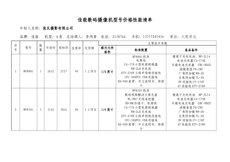 佳能数码摄像机型号价格性能清单_第1页