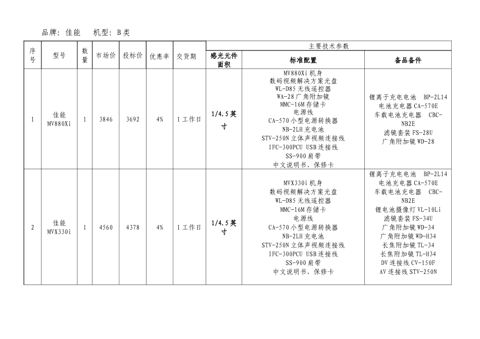 佳能数码摄像机型号价格性能清单_第3页