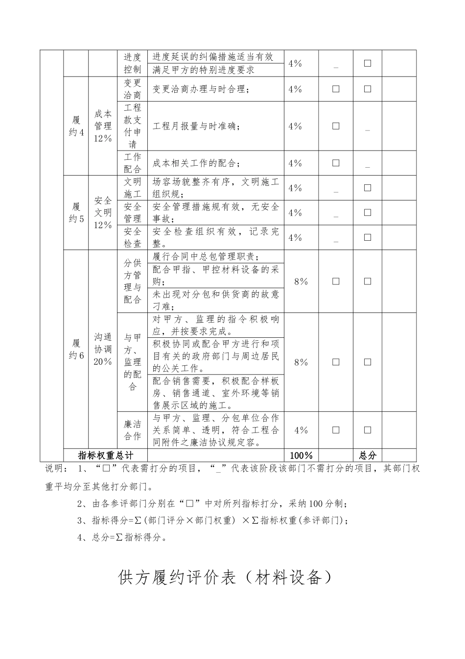 供应商供方履约评价表参考模板资料全_第2页