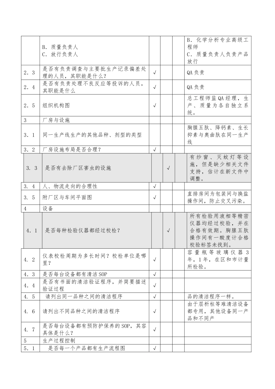 供应商质量体系评估报告书汇编_第2页