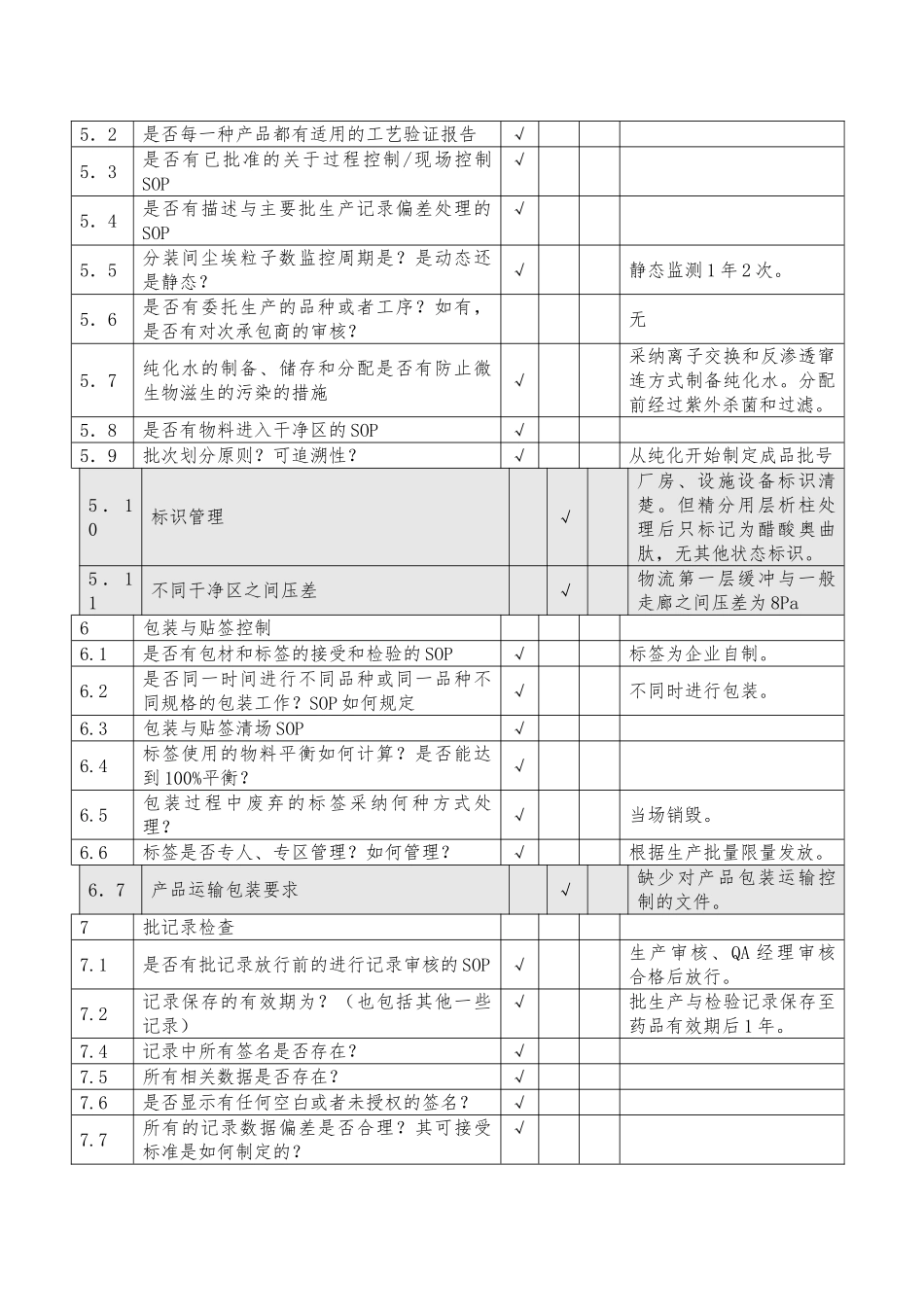 供应商质量体系评估报告书汇编_第3页