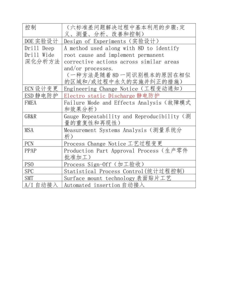 供应商质量体系评审标准_第3页
