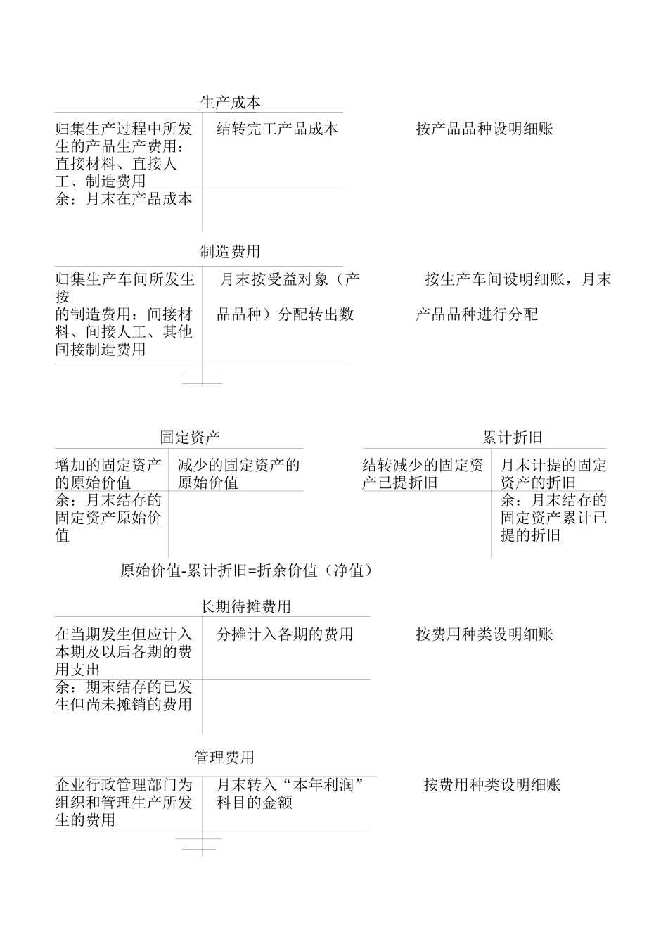 供应过程的会计核算_第3页