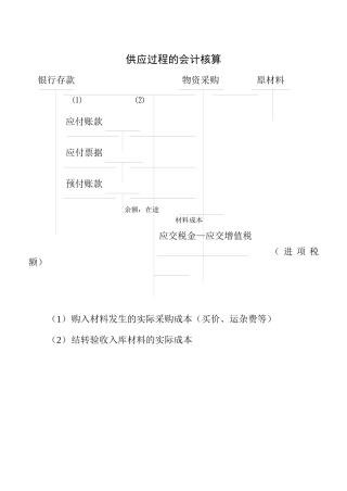 供应过程的会计核算