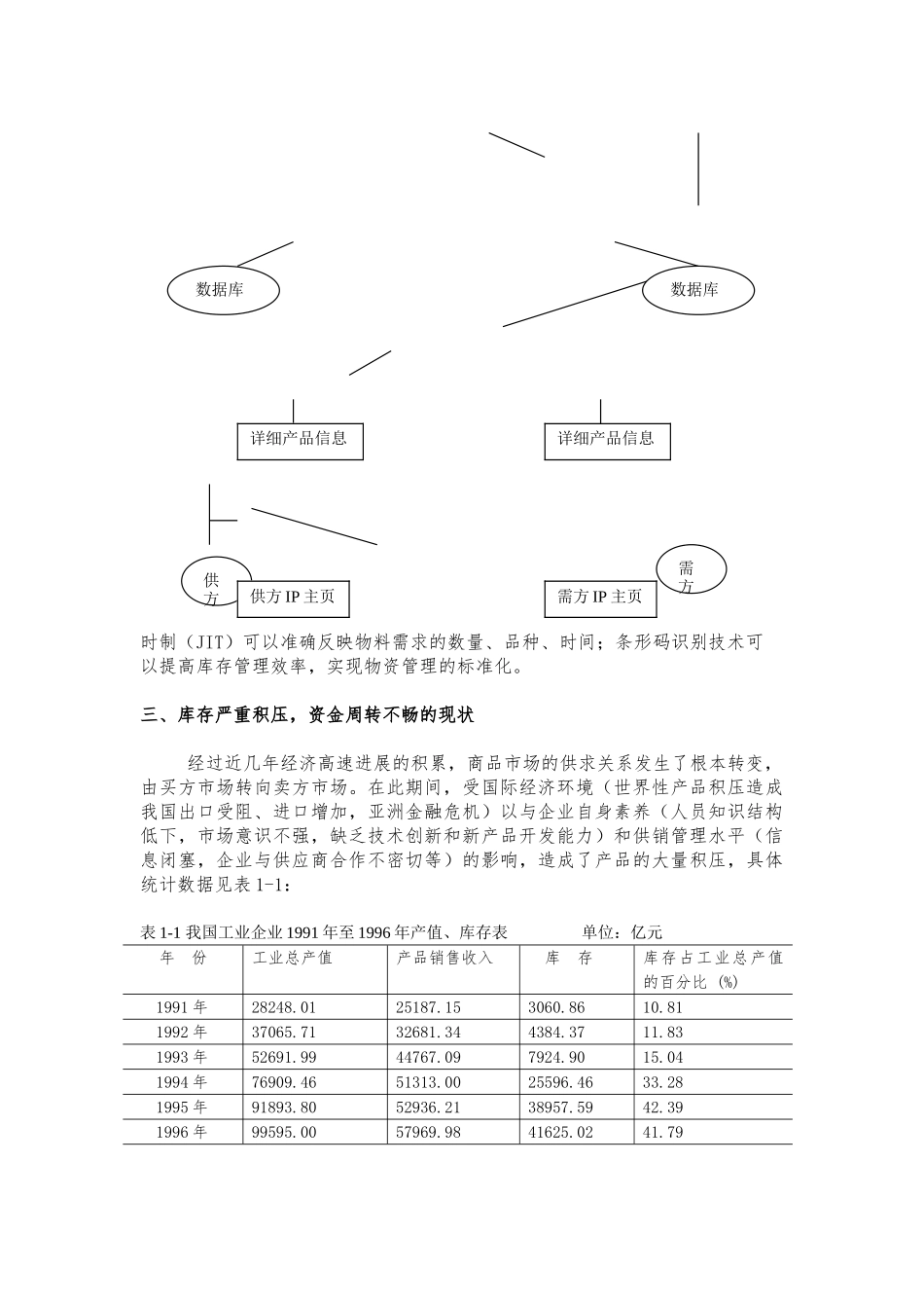 供应链下的后勤管理系统模式_第3页