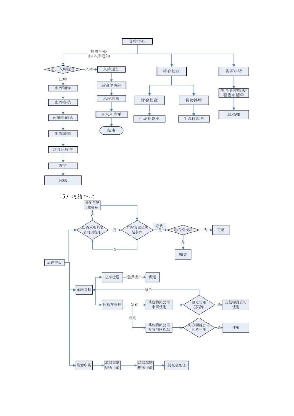 供应链实习报告样本_第3页