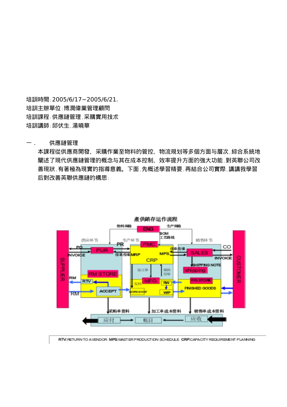 供应链管理与采购实用技朮_第1页