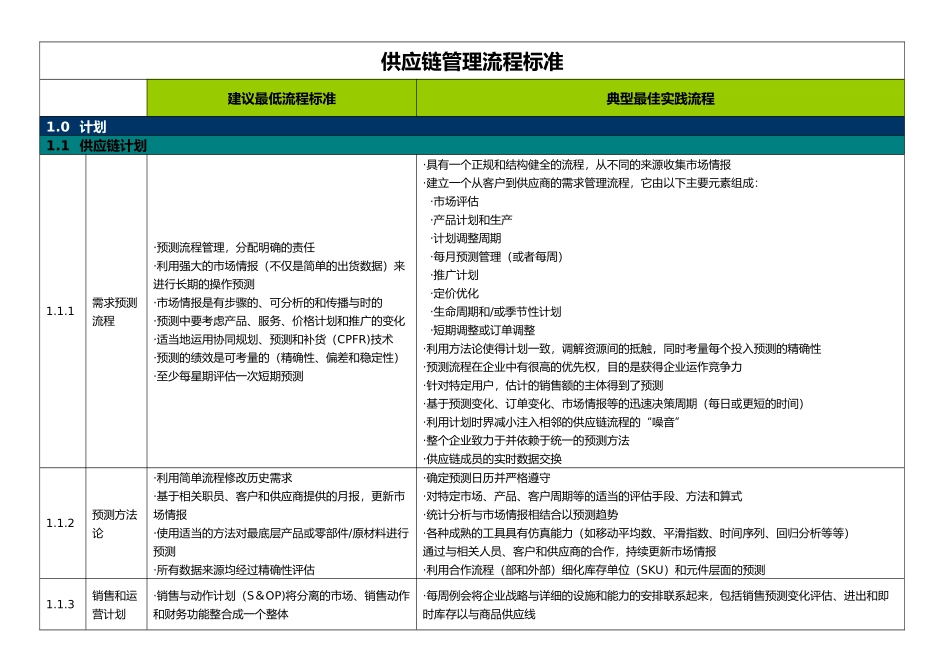 供应链管理流程标准概述_第1页