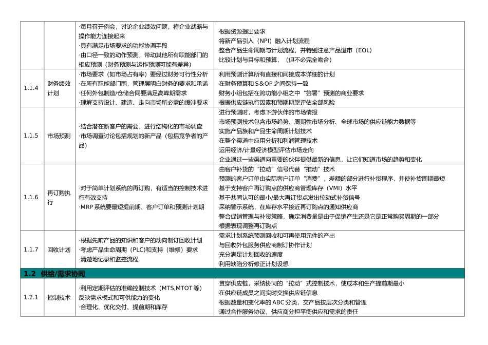 供应链管理流程标准概述_第2页