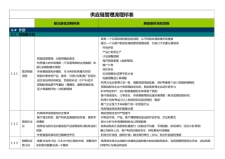 供应链管理流程标准概述