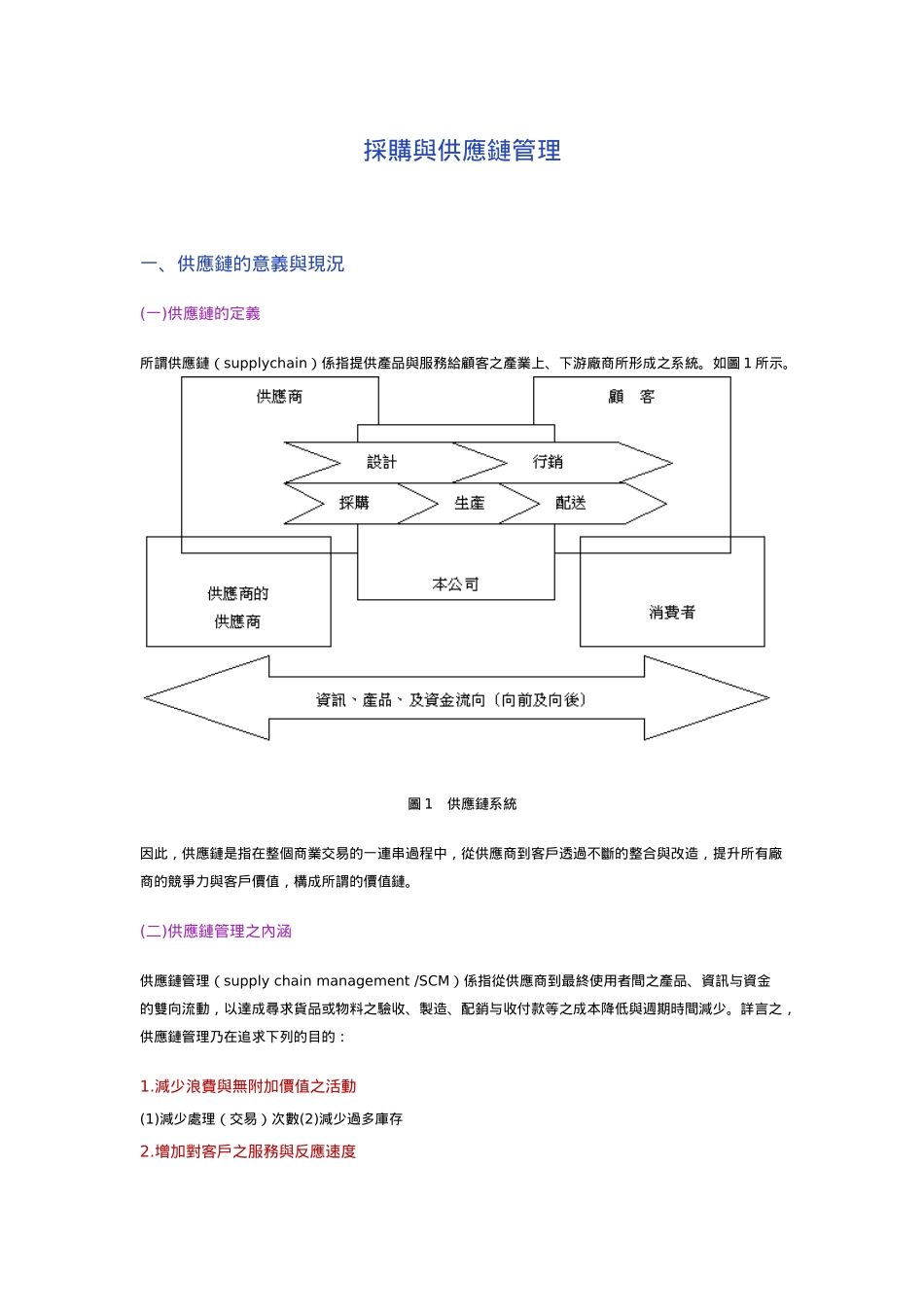 供应链管理的定义_第1页