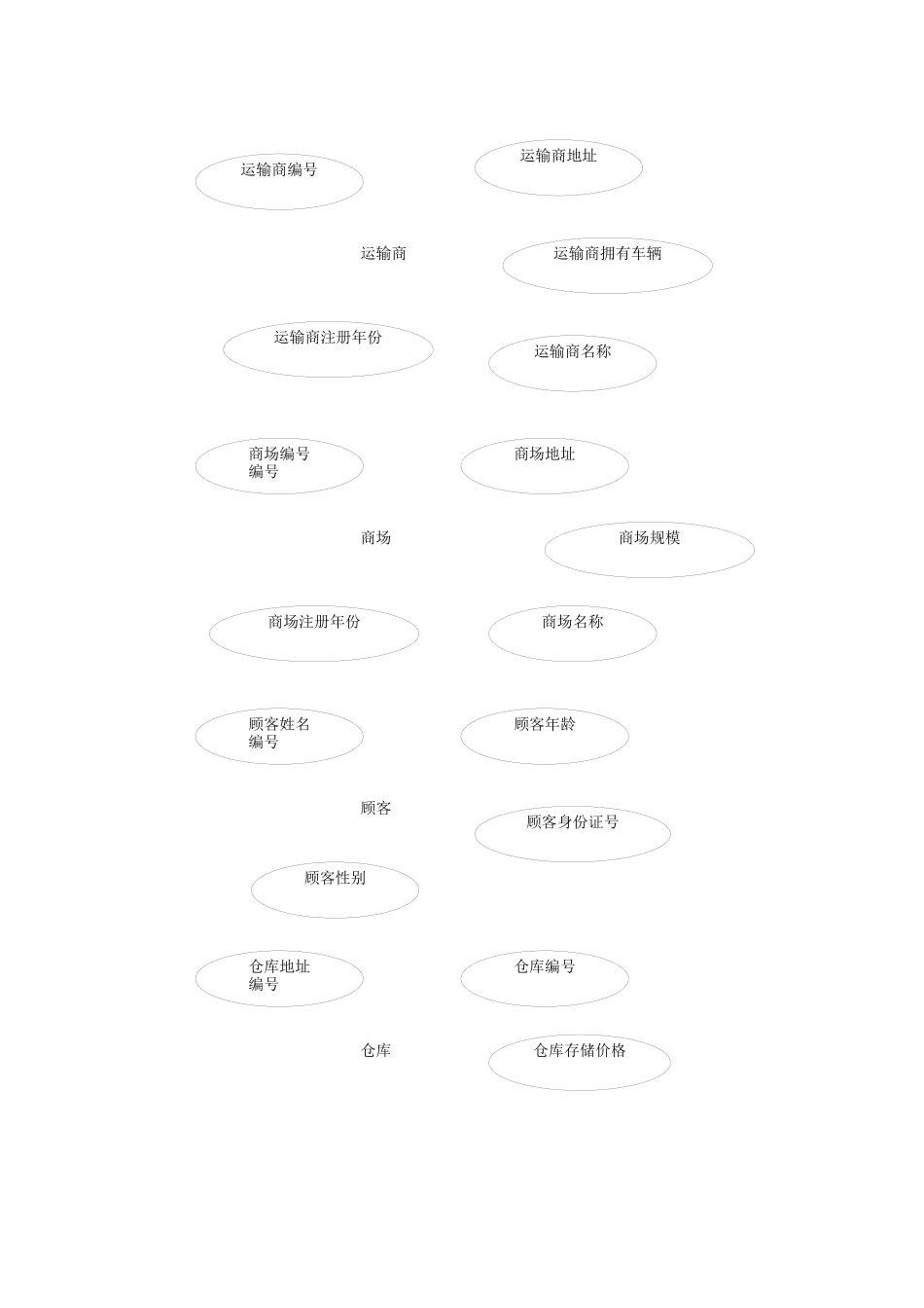供应链管理系统的数据库设计_第3页